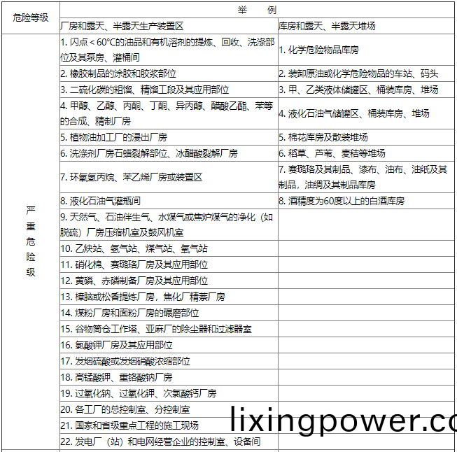 錶C-1