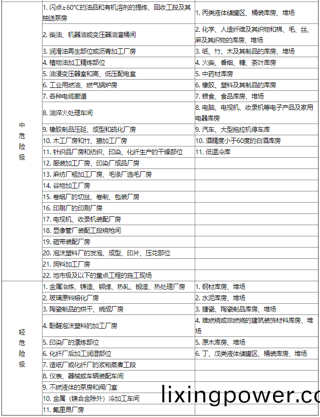 錶C-2