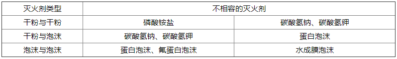 錶(biao)E