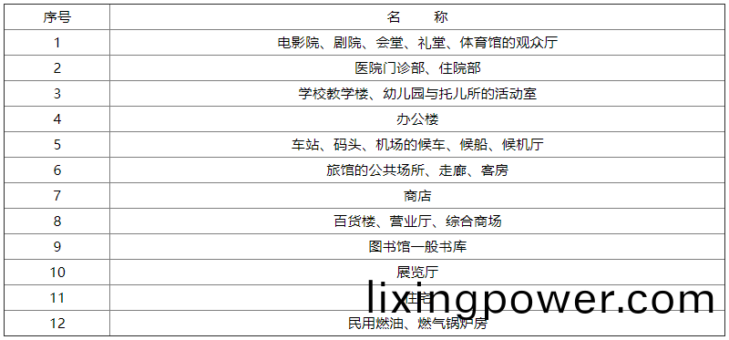 錶(biao)F.0.1