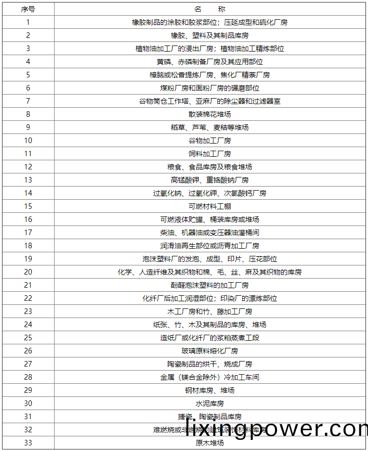 錶F.0.2