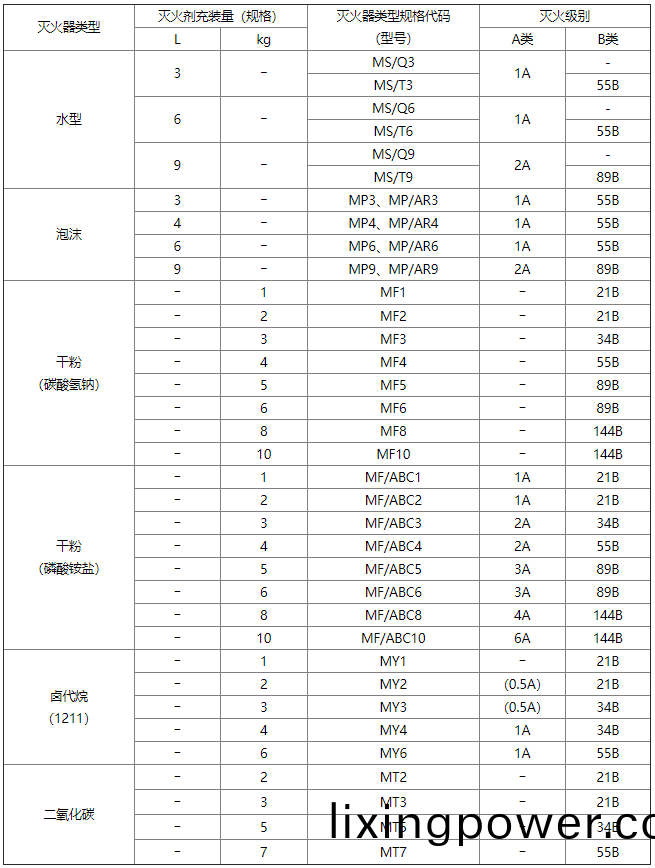 坿錄(lu)A-錶A.0.1