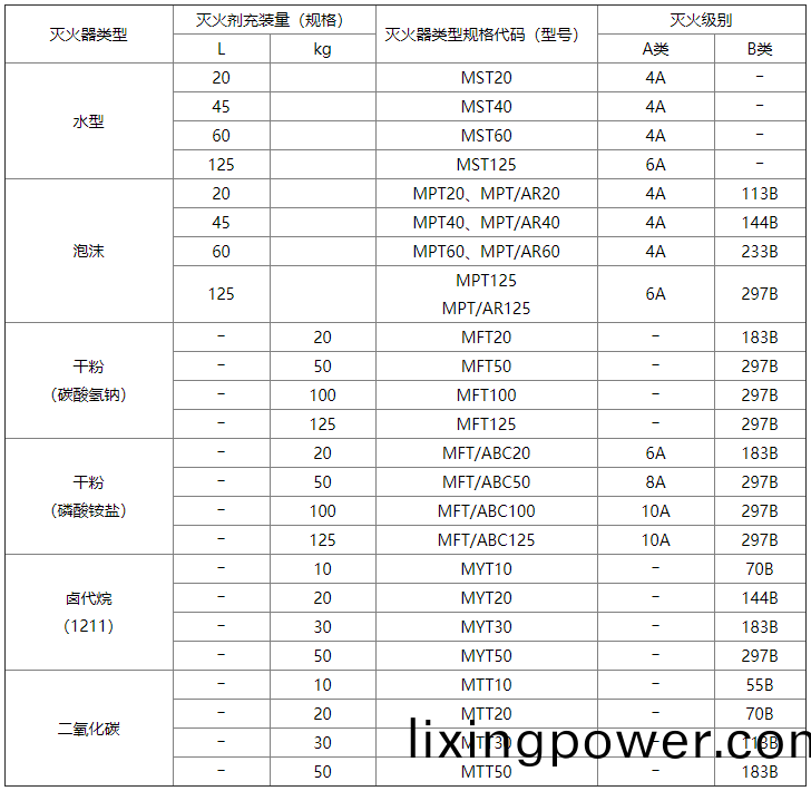 坿錄(lu)A-錶A.0.2
