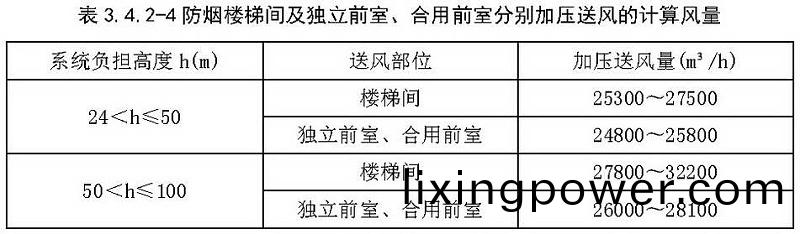 錶3.4.2-4