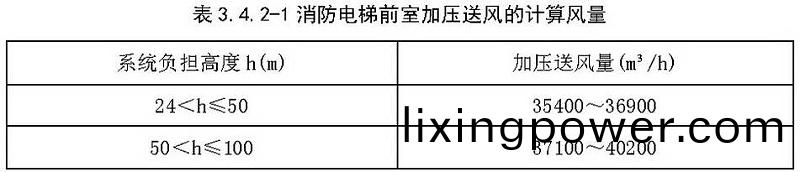 錶3.4.2-1