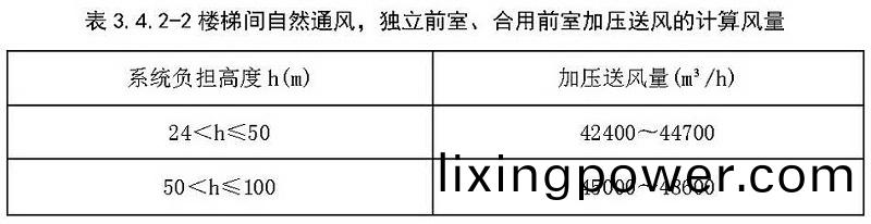 錶(biao)3.4.2-2