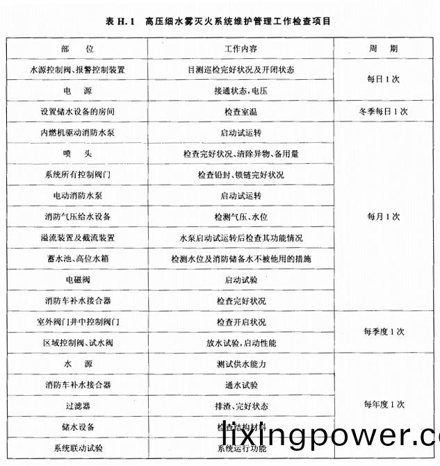 錶(biao)H.1