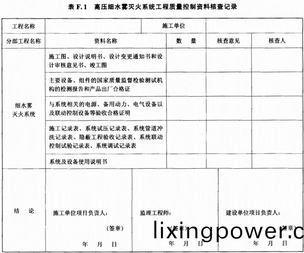 錶(biao)F.1