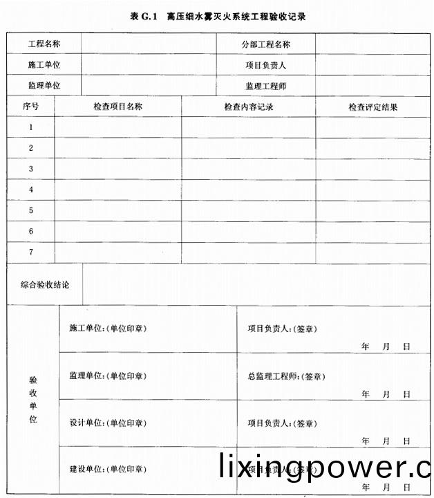 錶(biao)G.1