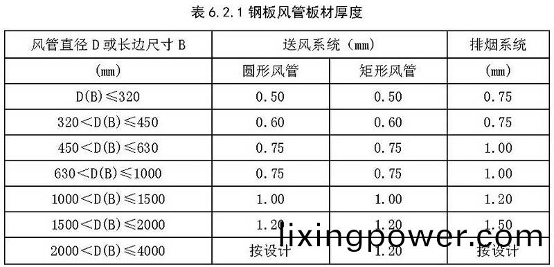 錶(biao)6.2.1
