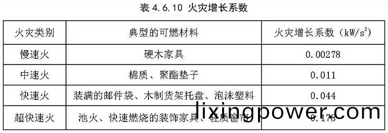 錶(biao)4.6.10
