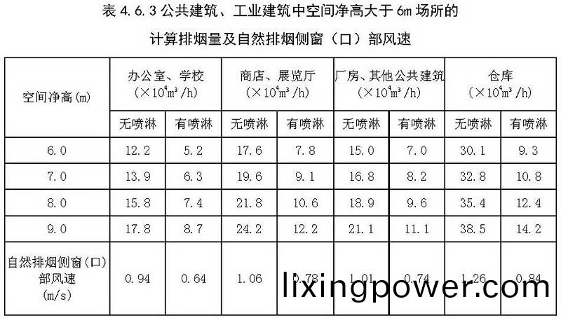 錶4.6.3