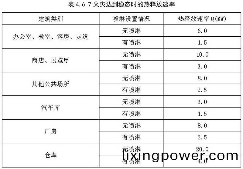 錶(biao)4.6.7