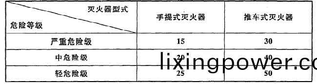 錶(biao)5.2.1
