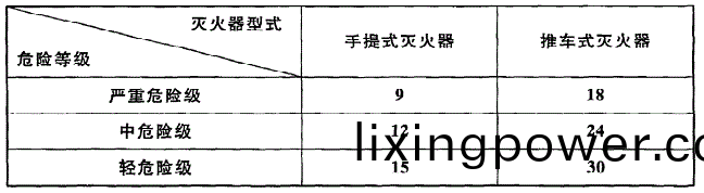錶(biao)5.2.2