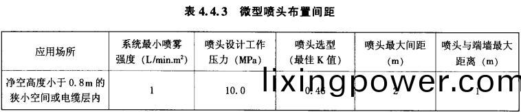 錶4.4.3