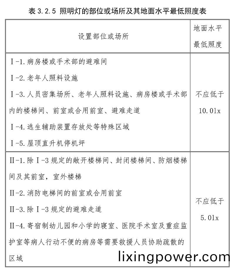 錶3.2.5-01