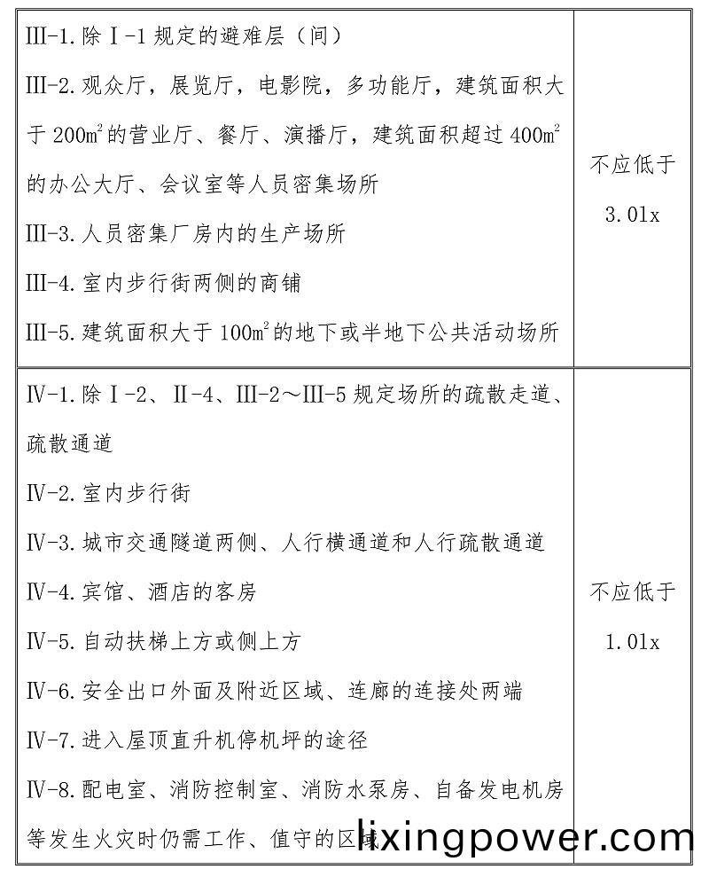 錶(biao)3.2.5-02