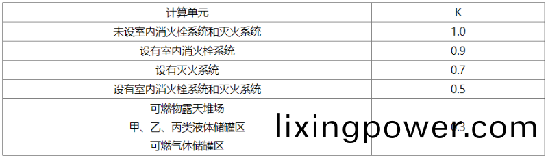 錶7.3.2