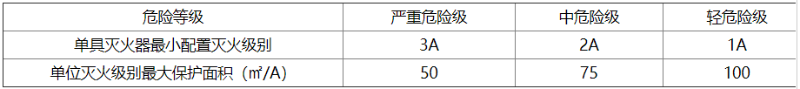 錶(biao)6.2.1