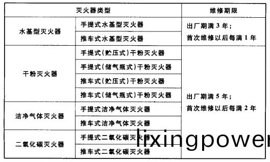 錶5.3.2