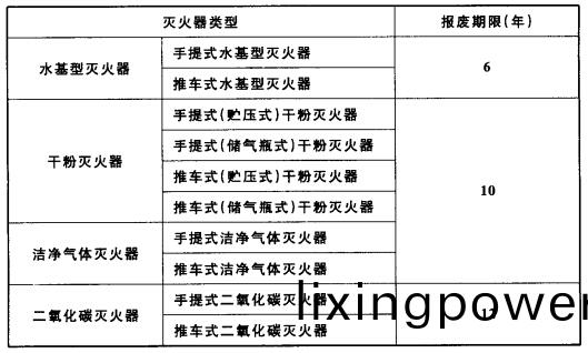 錶5.4.3