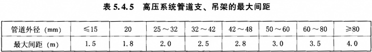 錶5.4.5